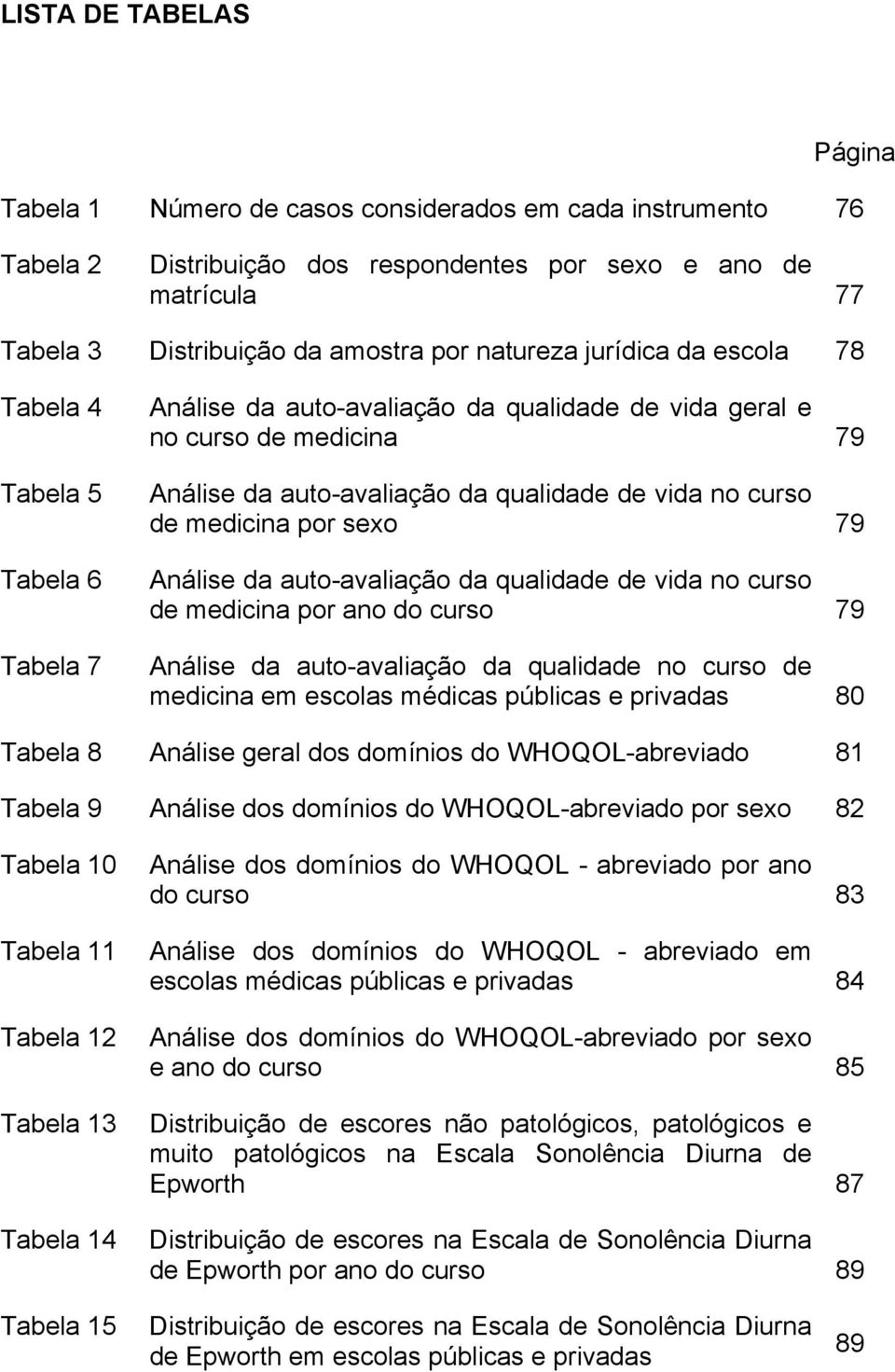 curso de medicina por sexo 79 Análise da auto-avaliação da qualidade de vida no curso de medicina por ano do curso 79 Análise da auto-avaliação da qualidade no curso de medicina em escolas médicas