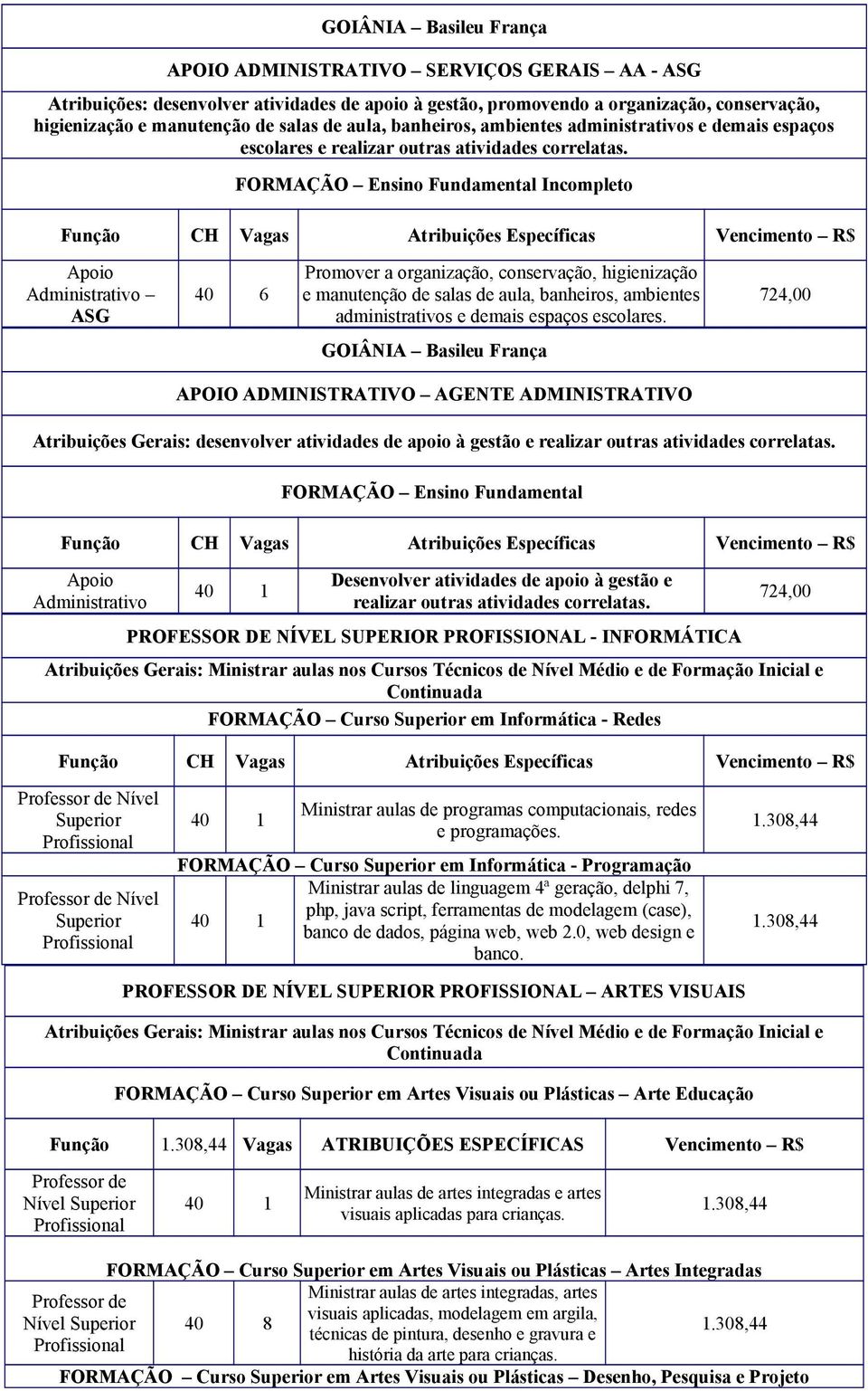 FORMAÇÃO Ensino Fundamental Incompleto Apoio Administrativo ASG 40 6 Promover a organização, conservação, higienização e manutenção de salas de aula, banheiros, ambientes administrativos e demais