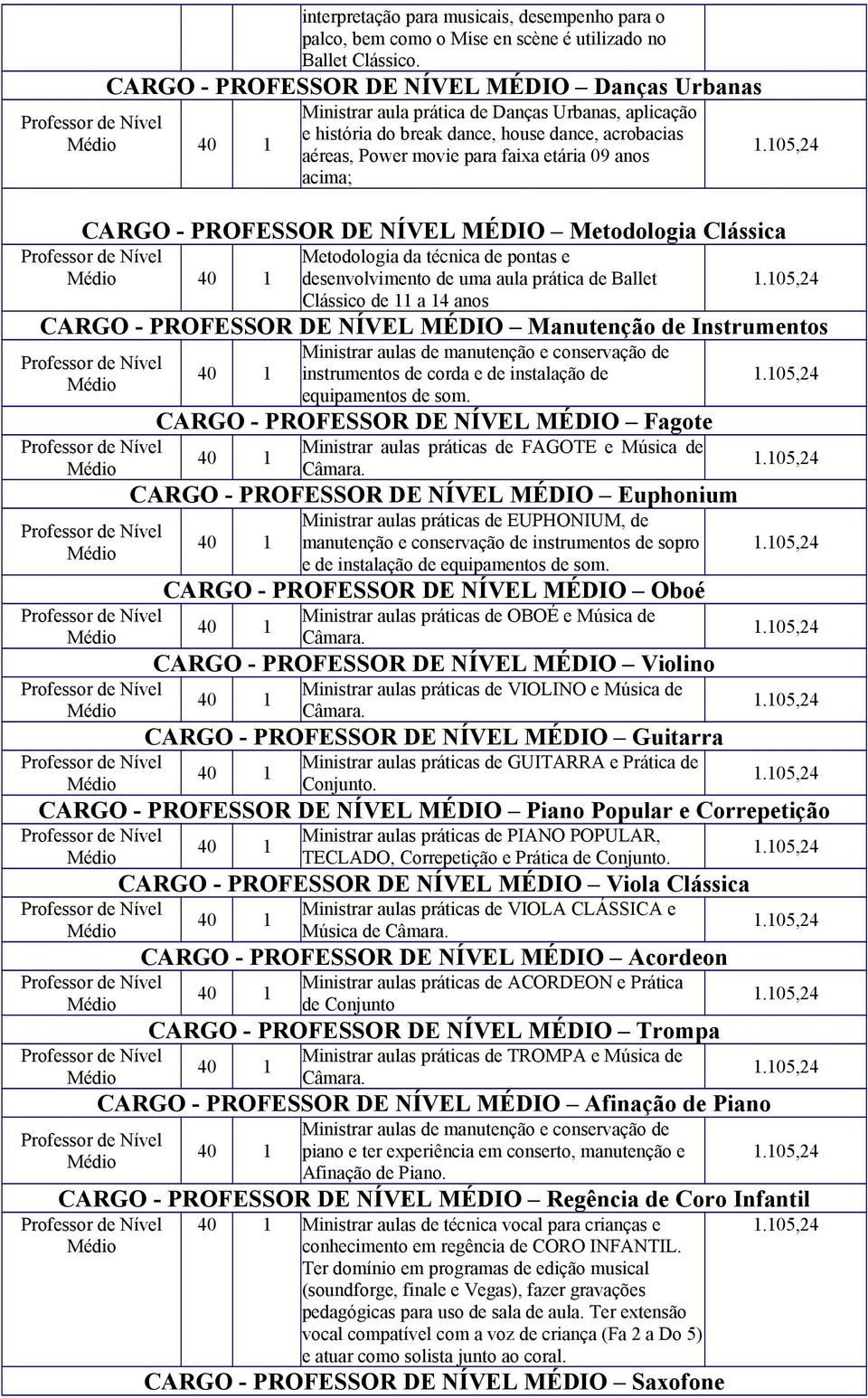 acima; CARGO - PROFESSOR DE NÍVEL MÉDIO Metodologia Clássica Metodologia da técnica de pontas e desenvolvimento de uma aula prática de Ballet Clássico de 11 a 14 anos CARGO - PROFESSOR DE NÍVEL MÉDIO