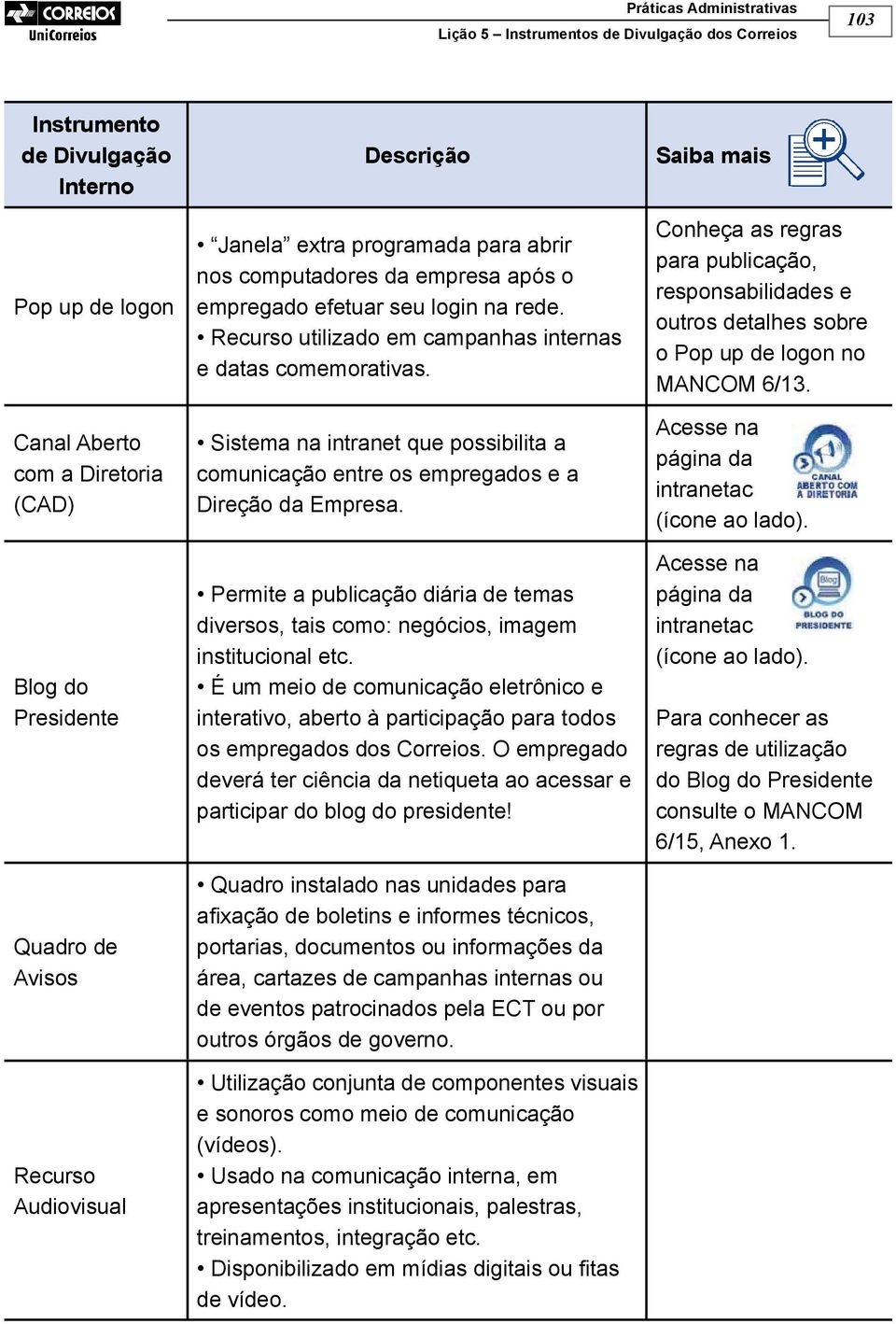 Sistema na intranet que possibilita a comunicação entre os empregados e a Direção da Empresa. Permite a publicação diária de temas diversos, tais como: negócios, imagem institucional etc.