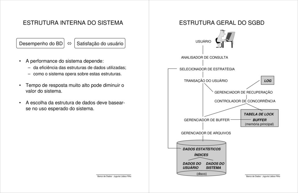 A escolha da estrutura de dados deve basearse no uso esperado do sistema.