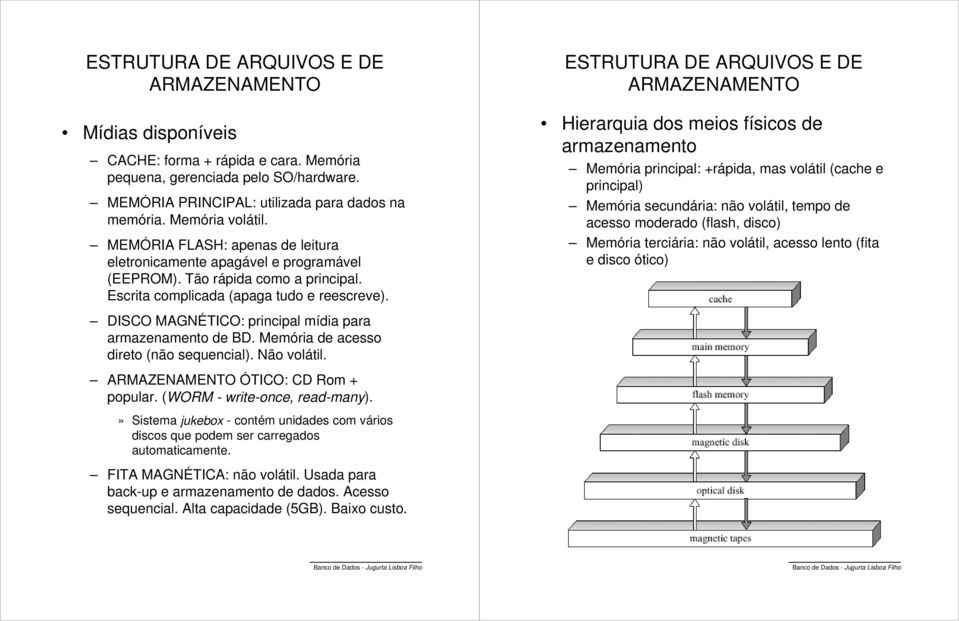 ESTRUTURA DE ARQUIVOS E DE Hierarquia dos meios físicos de armazenamento Memória principal: +rápida, mas volátil (cache e principal) Memória secundária: não volátil, tempo de acesso moderado (flash,