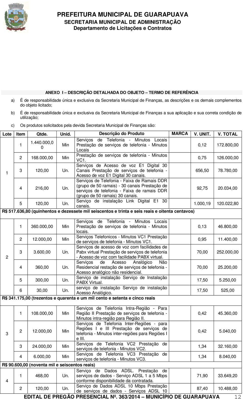 Finanças são: Lote Item Qtde. Unid. Descrição do Produto MARCA V. UNIT. V. TOTAL 1 Serviços de Telefonia - Minutos Locais 1.440.