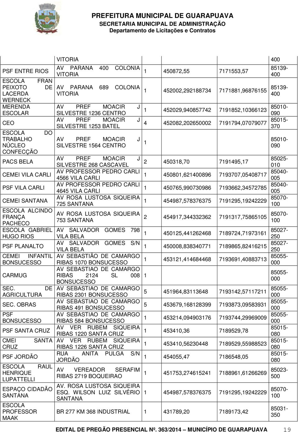 OBRAS PSF BONSUCESSO PSF SANTA CRUZ CMEI CRUZ PSF JORDÃO SANTA ESCOLA RAUL HENRIQUE LUPATTELLI ESPAÇO CIDADÃO SANTANA ESCOLA PROFESSOR MAAK VITORIA 400 AV PARANA 400 COLONIA VITORIA AV PARANA 689