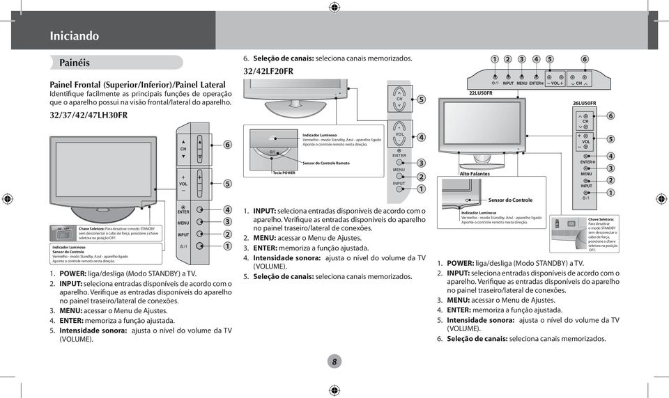 Indicador Luminoso Sensor do Controle Vermelho - modo Standby, Azul - aparelho ligado Aponte o controle remoto nesta direção. CH VOL ENTER MENU INPUT. POWER: liga/desliga (Modo STANDBY) a TV.