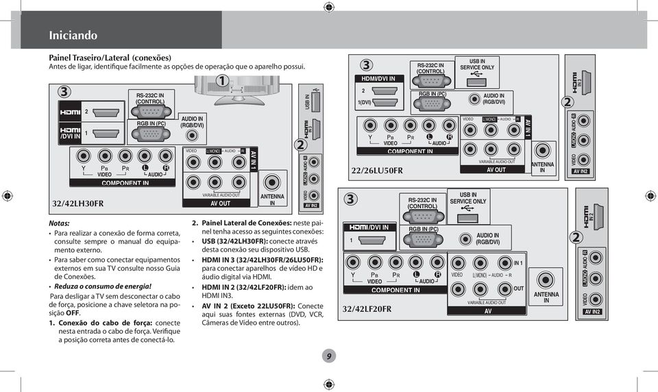 /6LU50FR RS-3C IN (CONTROL) RGB IN (PC) VIDEO AUDIO COMPONENT IN RS-3C IN (CONTROL) USB IN SERVICE ONLY VIDEO USB IN SERVICE ONLY AUDIO IN (RGB/DVI) L( MONO) AUDIO R VARIABLE AUDIO OUT AV OUT AV IN