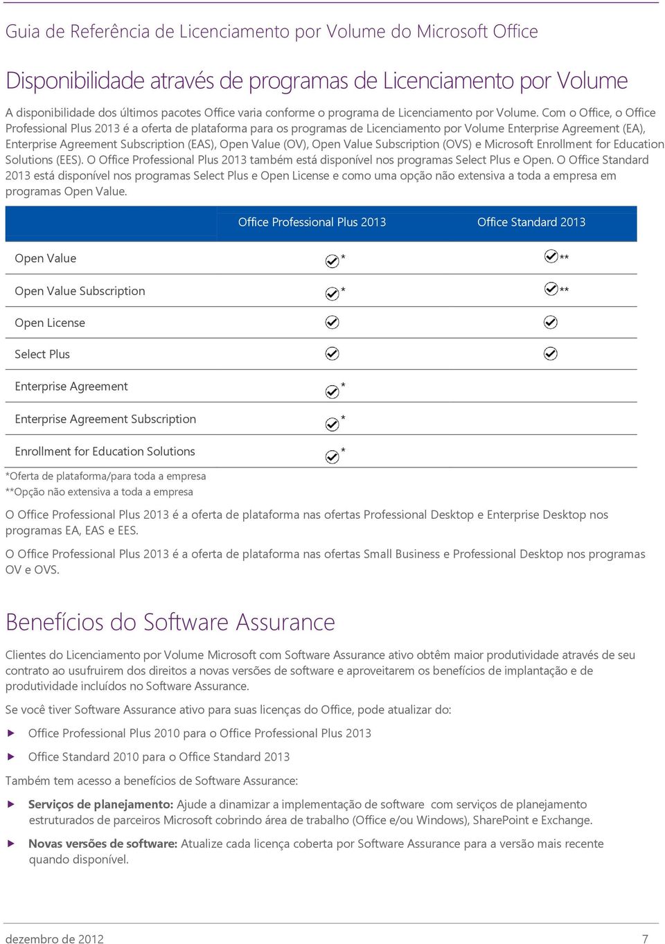 (OV), Open Value Subscription (OVS) e Microsoft Enrollment for Education Solutions (EES). O Office Professional Plus 2013 também está disponível nos programas Select Plus e Open.