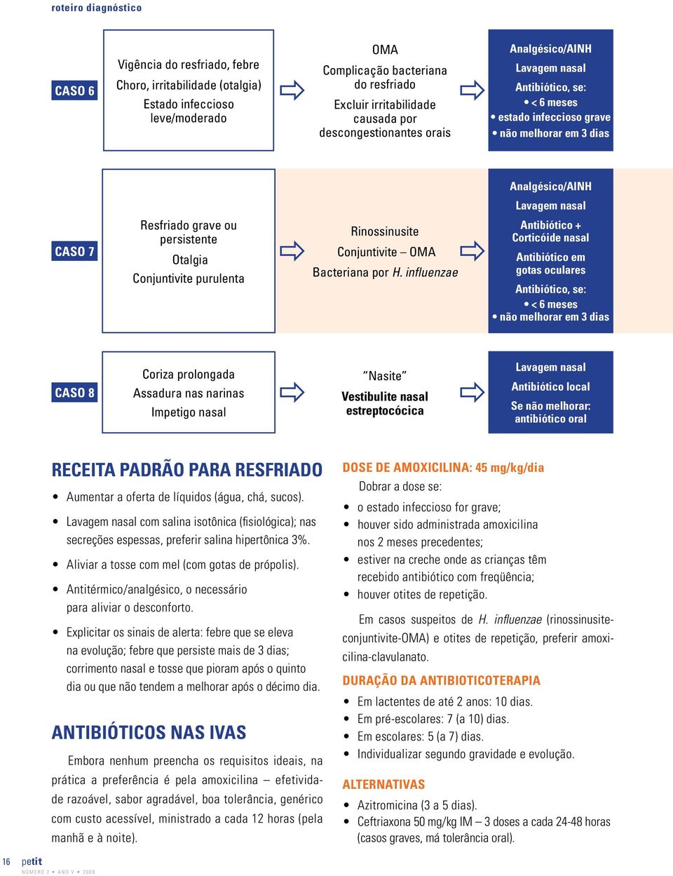 Otalgia Conjuntivite purulenta Rinossinusite Conjuntivite OMA Bacteriana por H.