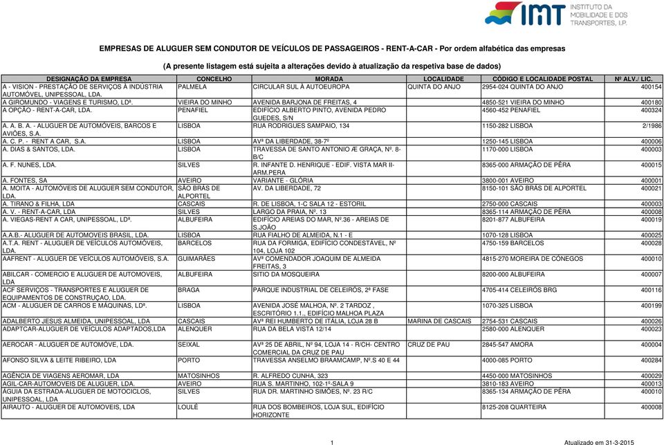 A. A. C. P. - RENT A CAR, S.A. LISBOA AVª DA LIBERDADE, 38-7º 1250-145 LISBOA 400006 A. DIAS & SANTOS, LISBOA TRAVESSA DE SANTO ANTONIO Æ GRAÇA, Nº. 8-1170-000 LISBOA 400003 B/C A. F. NUNES, SILVES R.
