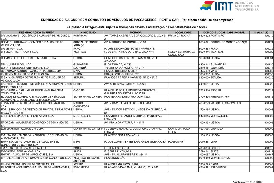 MARQUES DE POMBAL, Nº 60 2590-041 SOBRAL DE MONTE AGRAÇO 400174 VEÍCULOS, AGRAÇO DRIVE4FUN, FARO R. LUÍS DE CAMÕES, LOTE 1, 6º FRENTE 8000-388 FARO 400025 DRIVECAR RENT-A-CAR, VILA REAL R.