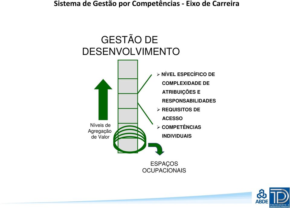 de Valor COMPLEXIDADE DE ATRIBUIÇÕES E RESPONSABILIDADES