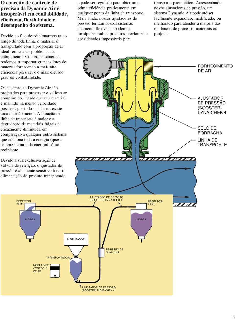 Consequentemente, podemos transportar grandes lotes de material fornecendo a mais alta eficiência possível e o mais elevado grau de confiabilidade.