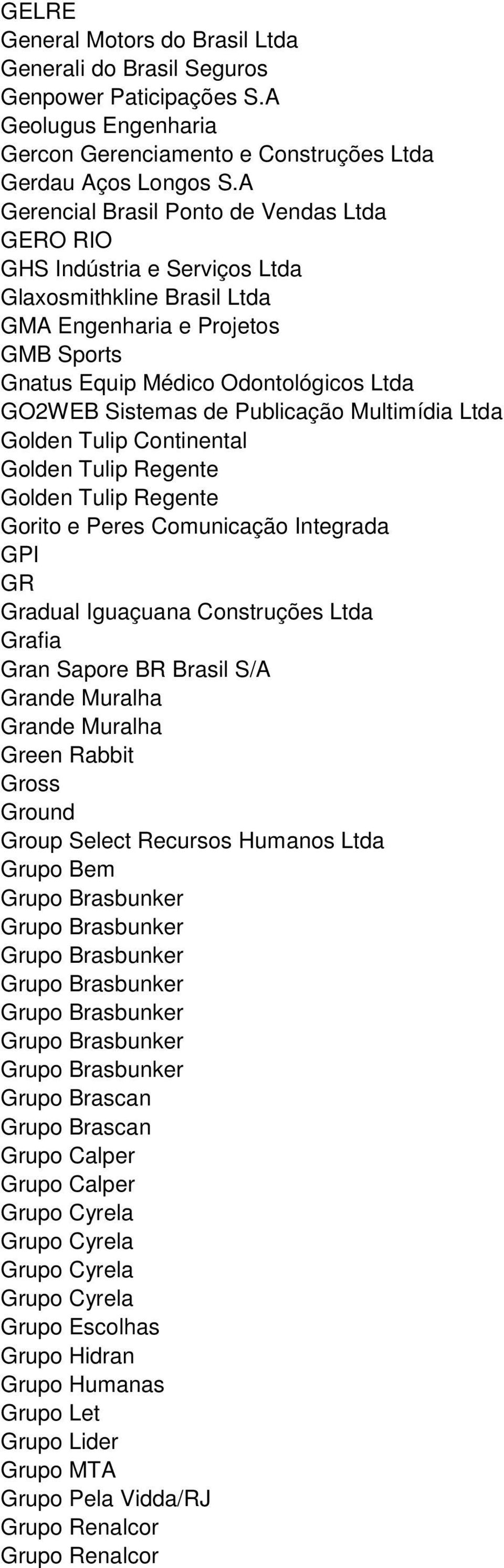 de Publicação Multimídia Ltda Golden Tulip Continental Golden Tulip Regente Golden Tulip Regente Gorito e Peres Comunicação Integrada GPI GR Gradual Iguaçuana Construções Ltda Grafia Gran Sapore BR