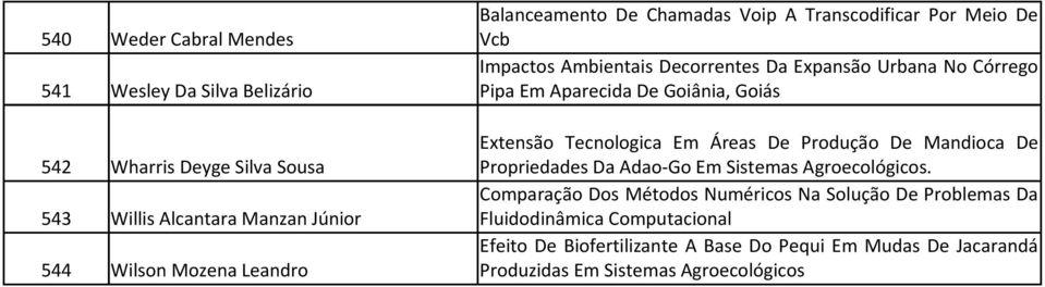 Leandro Extensão Tecnologica Em Áreas De Produção De Mandioca De Propriedades Da Adao-Go Em Sistemas Agroecológicos.