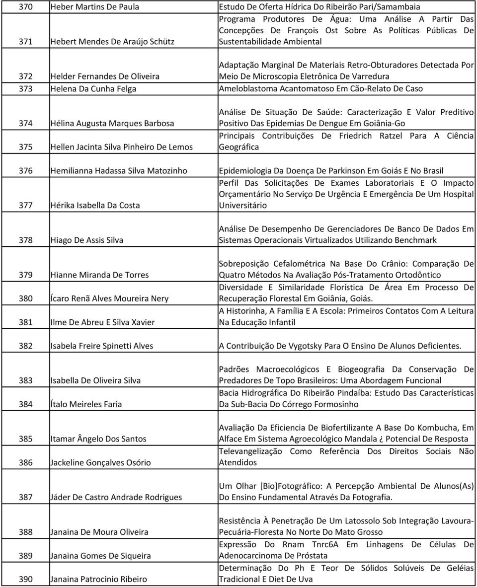 Microscopia Eletrônica De Varredura Ameloblastoma Acantomatoso Em Cão-Relato De Caso 374 375 Hélina Augusta Marques Barbosa Hellen Jacinta Silva Pinheiro De Lemos Análise De Situação De Saúde: