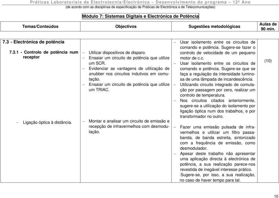 Montar e analisar um circuito de emissão e recepção de infravermelhos com desmodulação. Usar isolamento entre os circuitos de comando e potência.