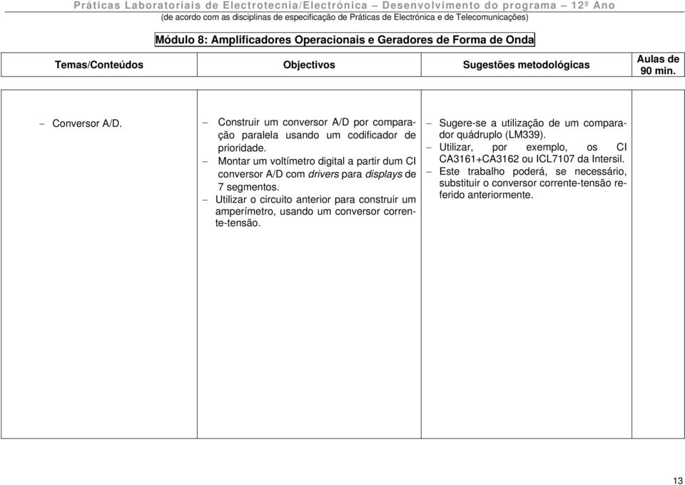 Montar um voltímetro digital a partir dum CI conversor A/D com drivers para displays de 7 segmentos.