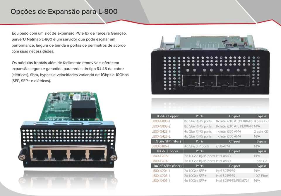 Os módulos frontais além de facilmente removíveis oferecem expansão segura e garantida para redes do tipo RJ-45 de cobre (elétricas), fibra, bypass e velocidades variando de 1Gbps a 10Gbps (SFP, SFP+