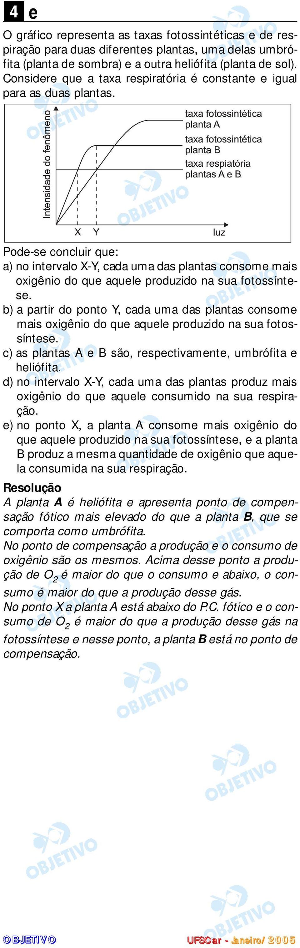 Pode-se concluir que: a) no intervalo X-Y, cada uma das plantas consome mais oxigênio do que aquele produzido na sua fotossíntese.