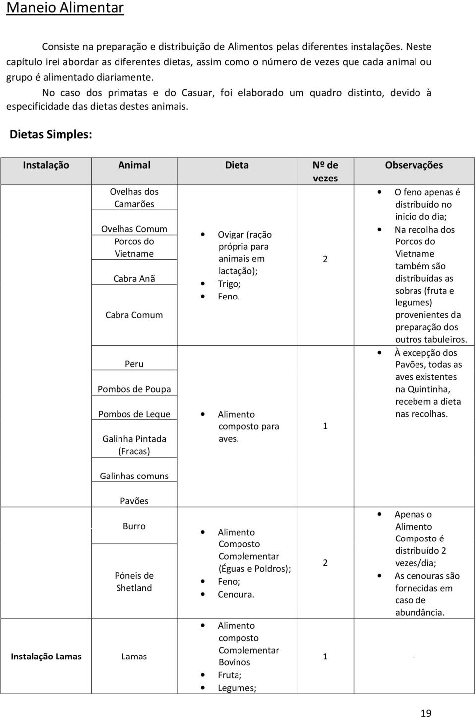 No caso dos primatas e do Casuar, foi elaborado um quadro distinto, devido à especificidade das dietas destes animais.