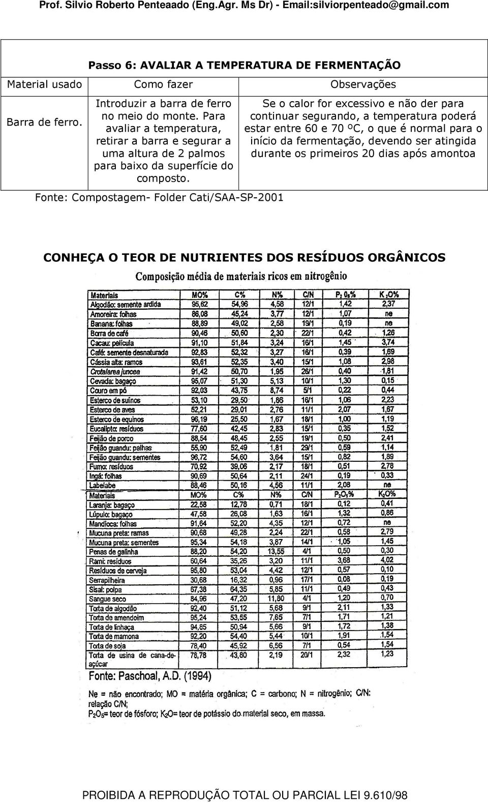 Para avaliar a temperatura, retirar a barra e segurar a uma altura de 2 palmos para baixo da superfície do composto.