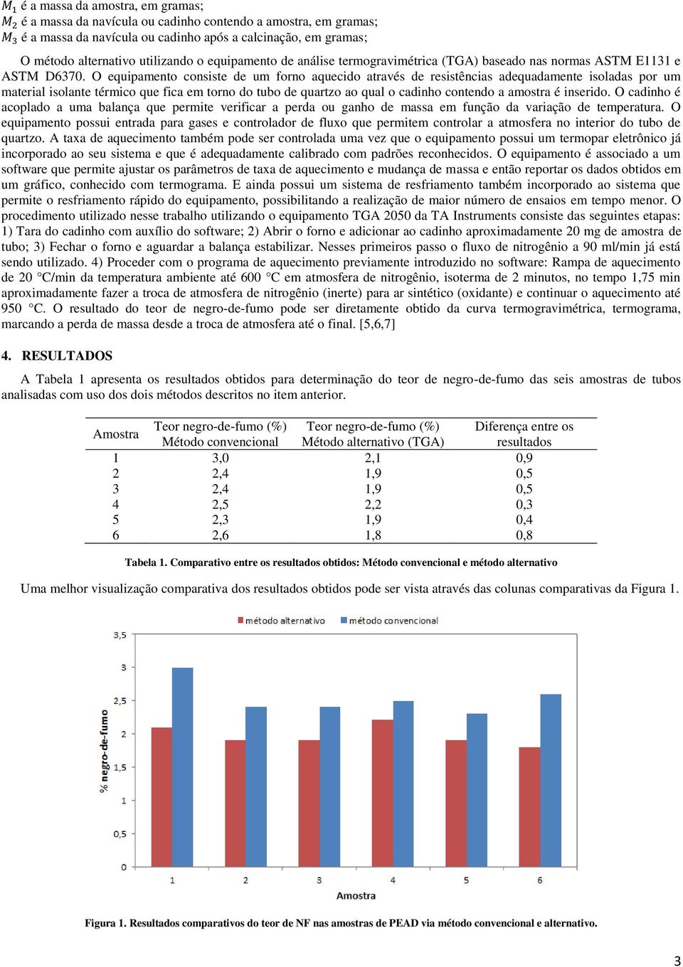 O equipamento consiste de um forno aquecido através de resistências adequadamente isoladas por um material isolante térmico que fica em torno do tubo de quartzo ao qual o cadinho contendo a amostra é