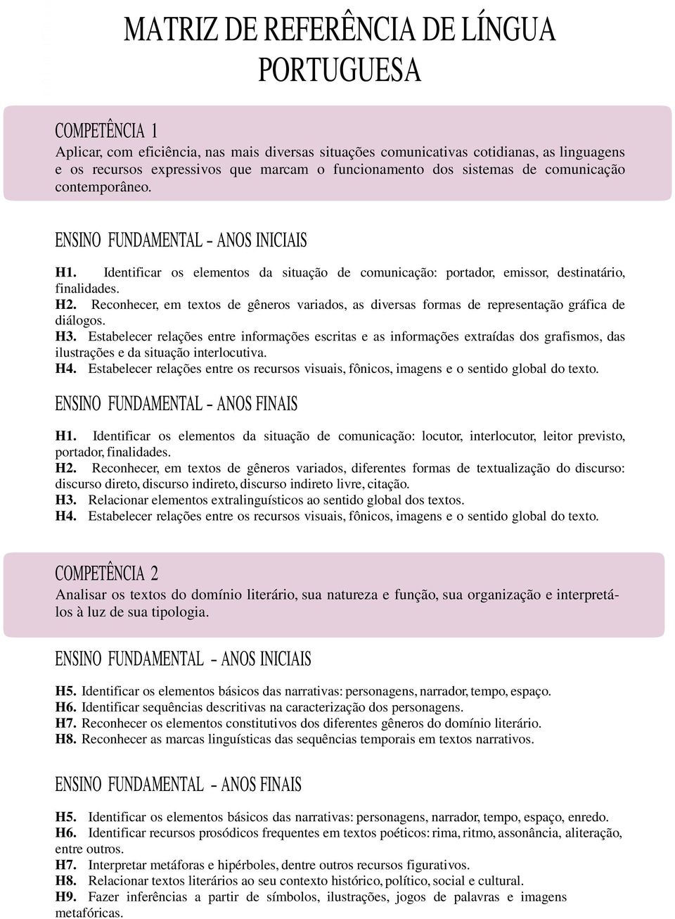 Identificar os elementos da situação de comunicação: portador, emissor, destinatário, finalidades. H2.