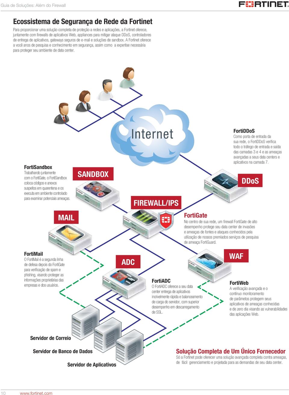 A Fortinet oferece a você anos de pesquisa e conhecimento em segurança, assim como a expertise necessária para proteger seu ambiente de data center.