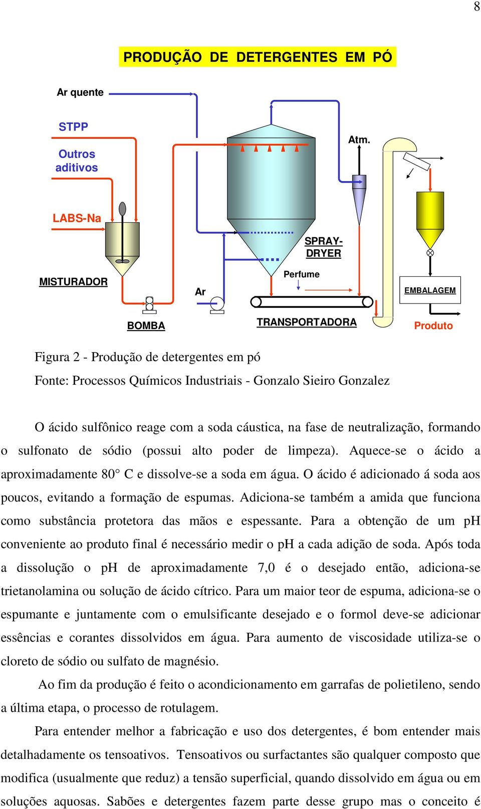 sulfônico reage com a soda cáustica, na fase de neutralização, formando o sulfonato de sódio (possui alto poder de limpeza). Aquece-se o ácido a aproximadamente 80 C e dissolve-se a soda em água.