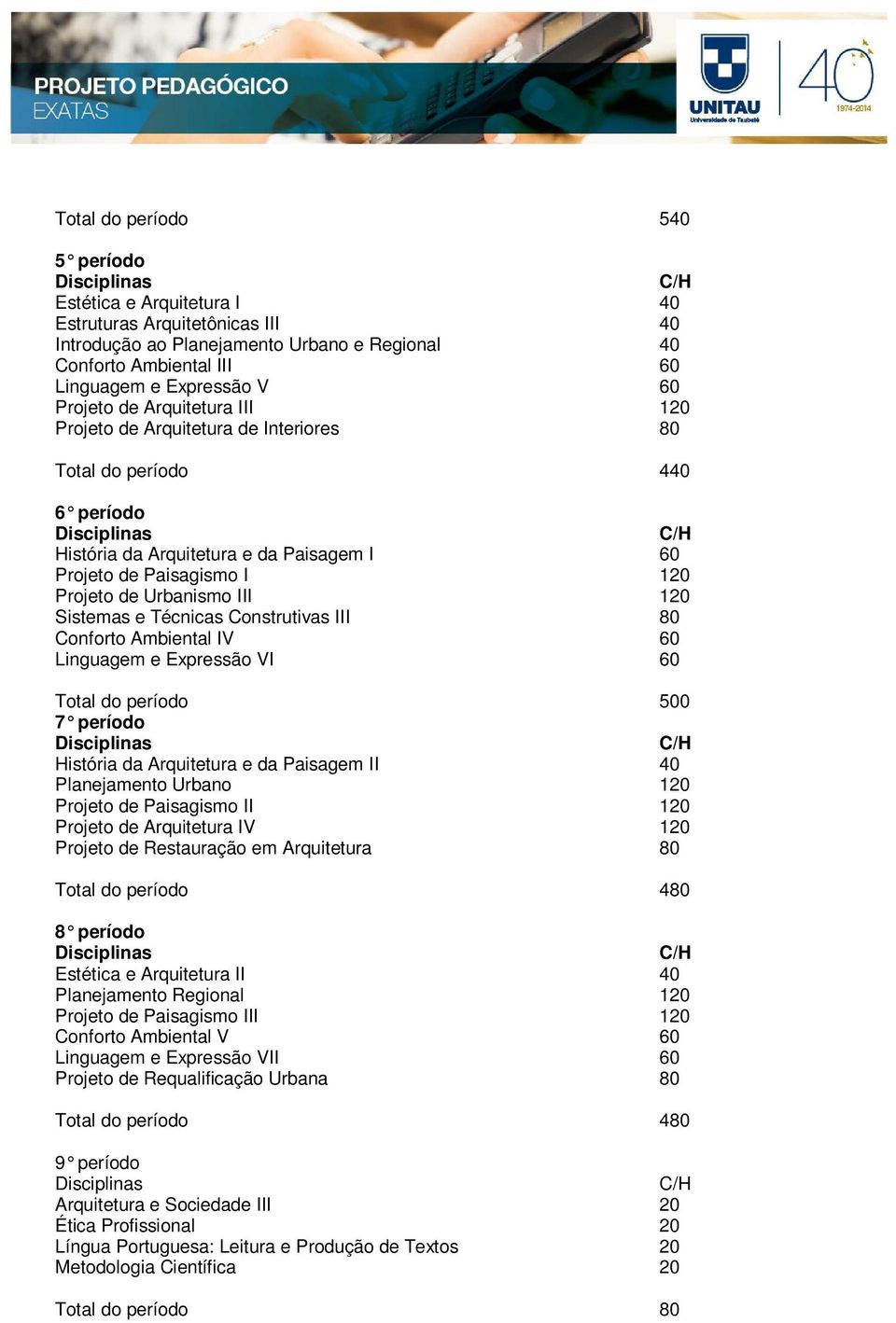 120 Projeto de Urbanismo III 120 Sistemas e Técnicas Construtivas III 80 Conforto Ambiental IV 60 Linguagem e Expressão VI 60 Total do período 500 7 período Disciplinas C/H História da Arquitetura e