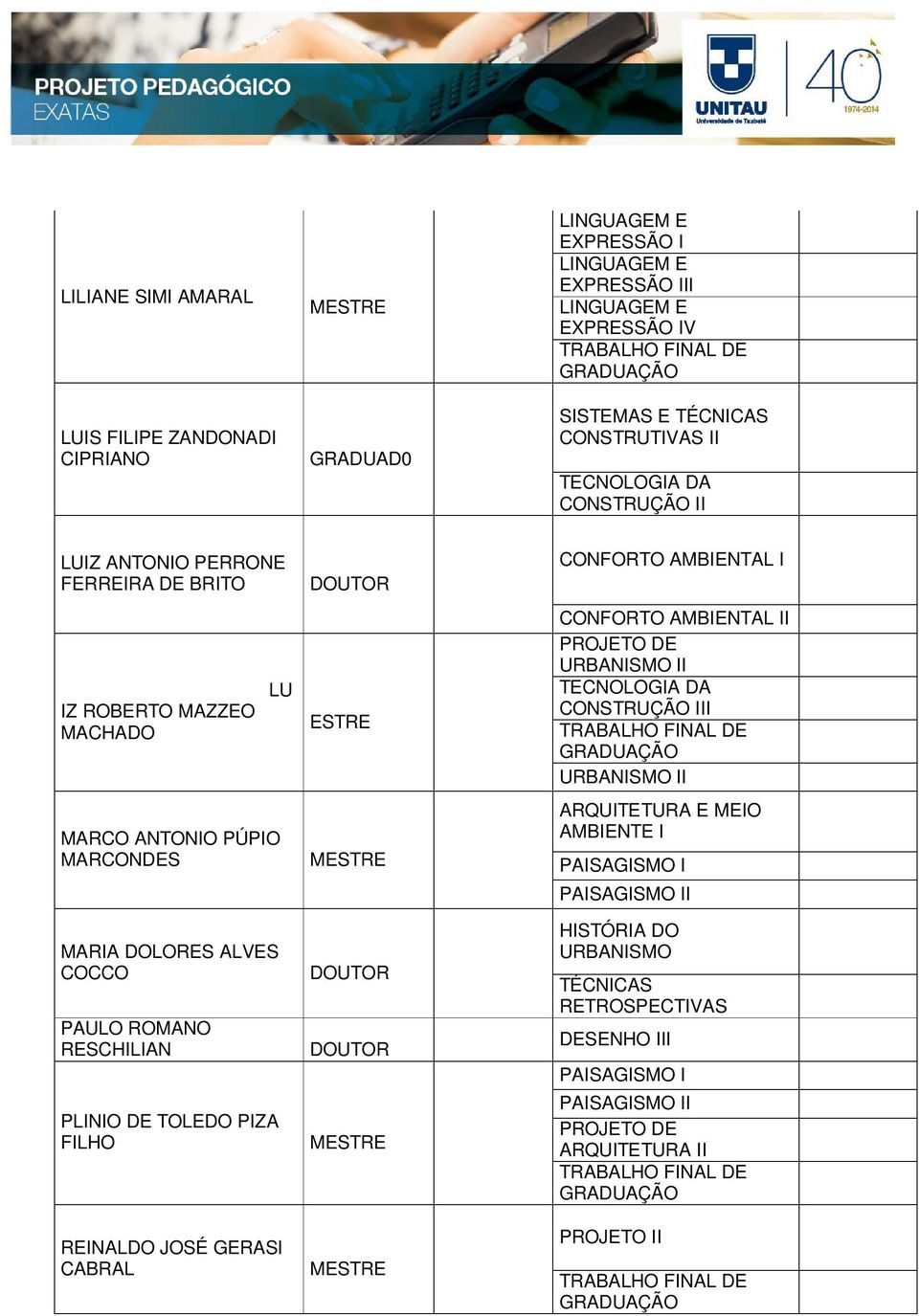 TOLEDO PIZA FILHO LU REINALDO JOSÉ GERASI CABRAL DOUTOR ESTRE MESTRE DOUTOR DOUTOR MESTRE MESTRE CONFORTO AMBIENTAL I CONFORTO AMBIENTAL II PROJETO DE URBANISMO II TECNOLOGIA DA CONSTRUÇÃO III