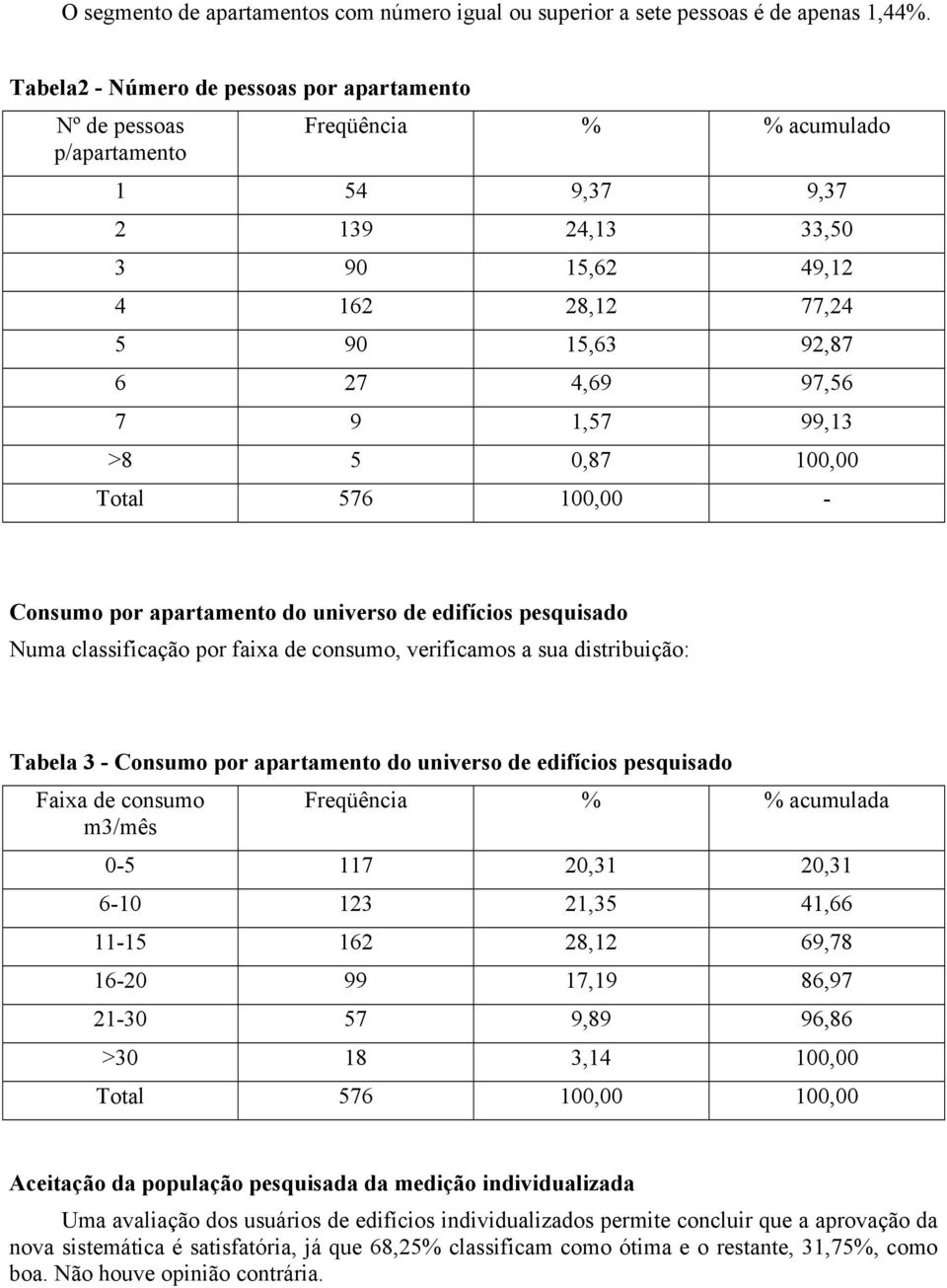 9 1,57 99,13 >8 5 0,87 100,00 Total 576 100,00 - Consumo por apartamento do universo de edifícios pesquisado Numa classificação por faixa de consumo, verificamos a sua distribuição: Tabela 3 -