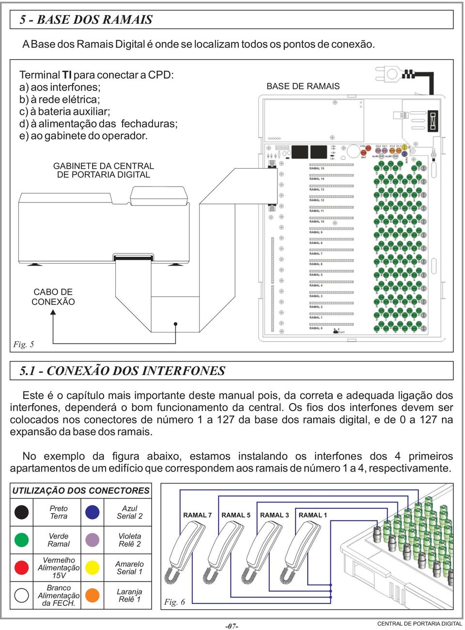 BASE DE RAMAIS GABINETE DA CENTRAL DE PORTARIA DIGITAL CABO DE CONEXÃO Fig. 5 5.