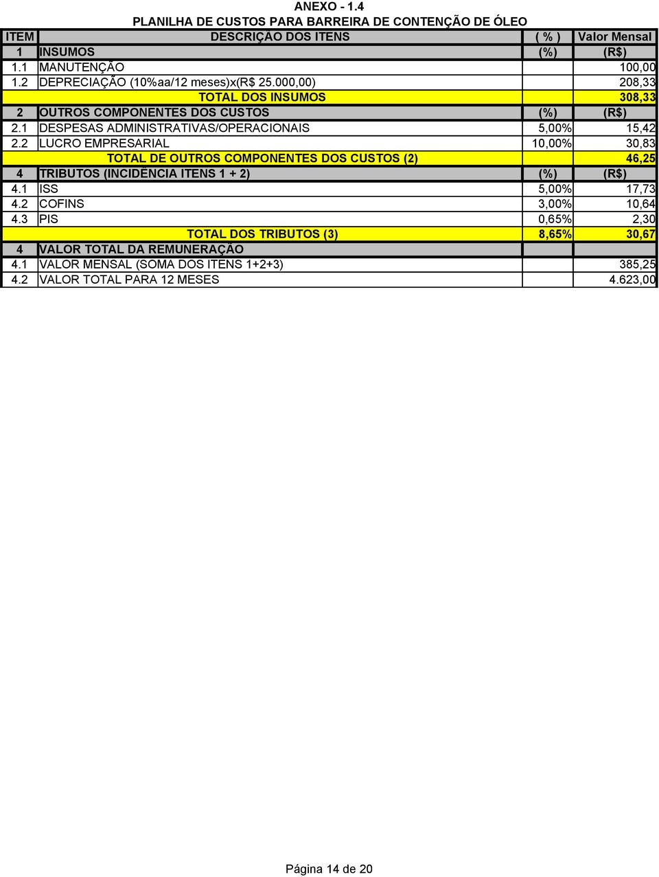 2 LUCRO EMPRESARIAL 10,00% 30,83 TOTAL DE OUTROS COMPONENTES DOS CUSTOS (2) 46,25 4 TRIBUTOS (INCIDÊNCIA ITENS 1 + 2) (%) (R$) 4.1 ISS 5,00% 17,73 4.
