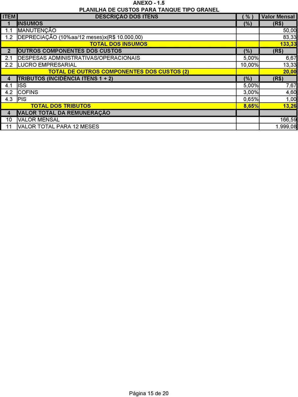 2 LUCRO EMPRESARIAL 10,00% 13,33 TOTAL DE OUTROS COMPONENTES DOS CUSTOS (2) 20,00 4 TRIBUTOS (INCIDÊNCIA ITENS 1 + 2) (%) (R$) 4.1 ISS 5,00% 7,67 4.