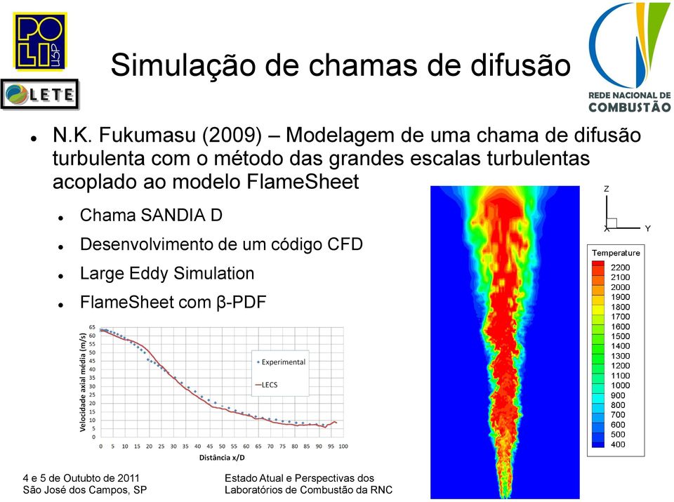 o método das grandes escalas turbulentas acoplado ao modelo