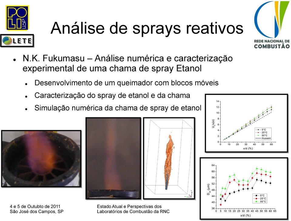 chama de spray Etanol Desenvolvimento de um queimador com blocos