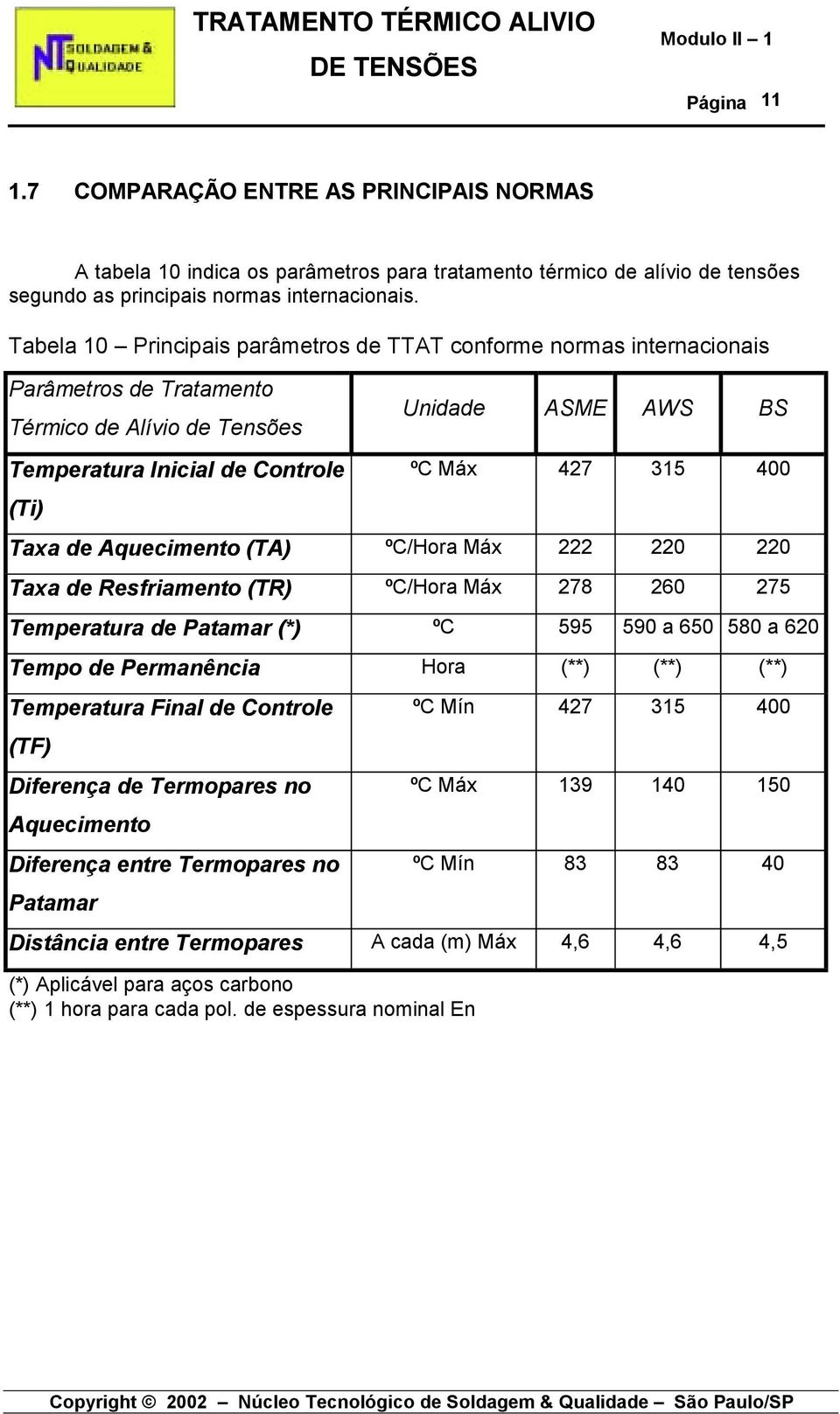 Tabela 10 Principais parâmetros de TTAT conforme normas internacionais Parâmetros de Tratamento Térmico de Alívio de Tensões Temperatura Inicial de Controle (Ti) Unidade ASME AWS BS ºC Máx 427 315