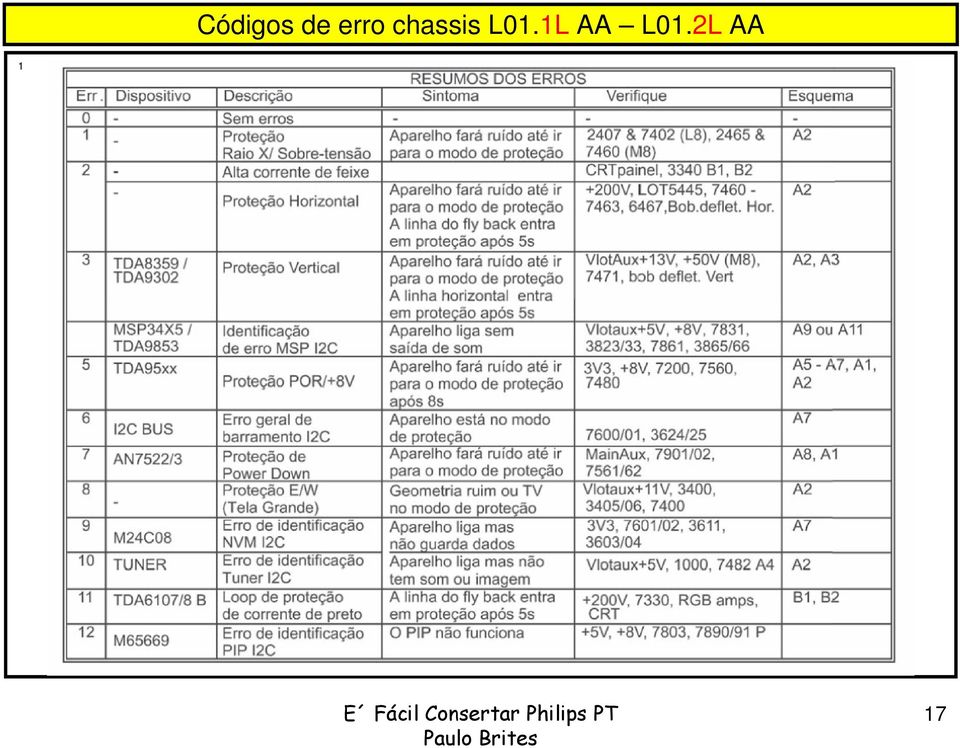 chassis L01.