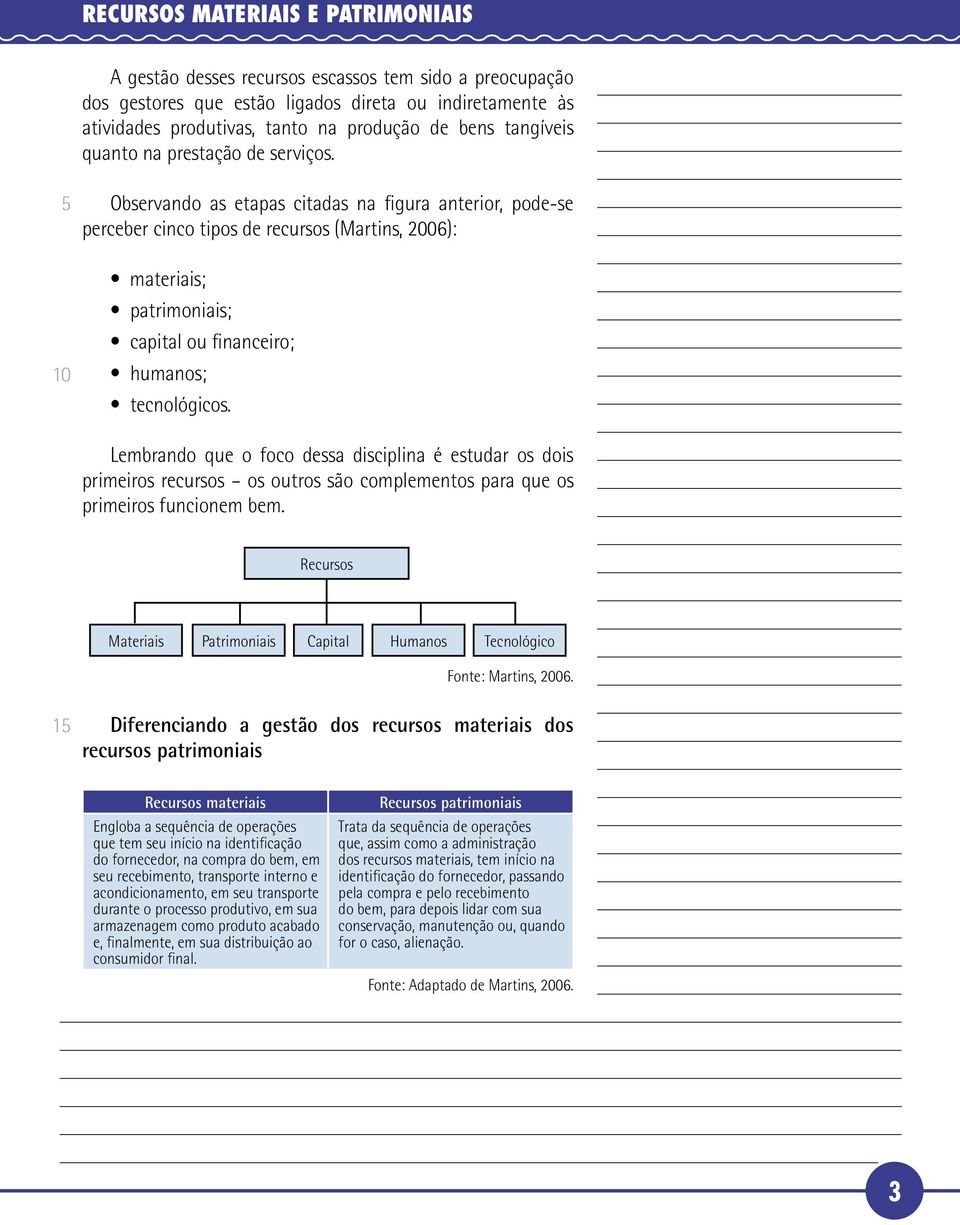 Observando as etapas citadas na figura anterior, pode-se perceber cinco tipos de recursos (Martins, 2006): materiais; patrimoniais; capital ou financeiro; humanos; tecnológicos.