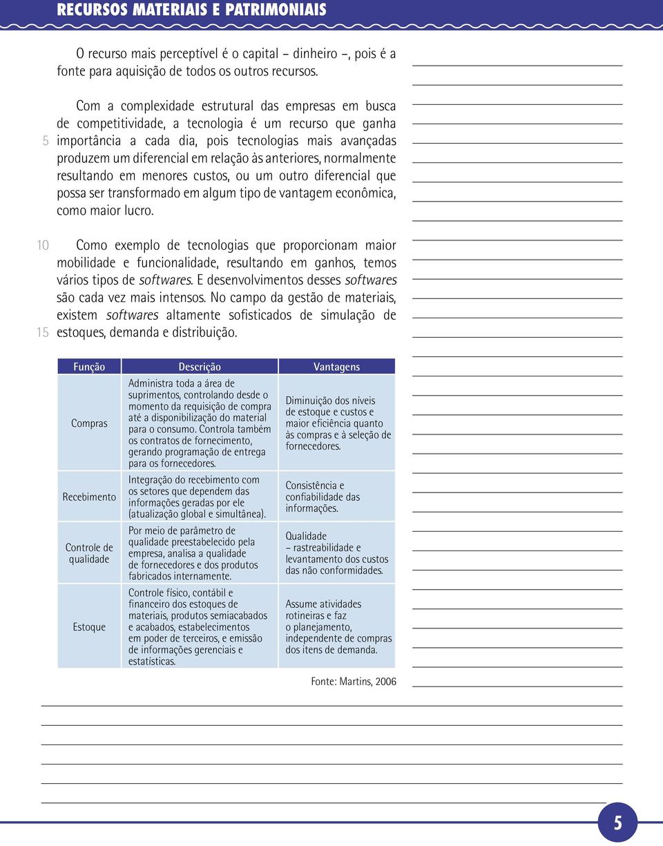 às anteriores, normalmente resultando em menores custos, ou um outro diferencial que possa ser transformado em algum tipo de vantagem econômica, como maior lucro.