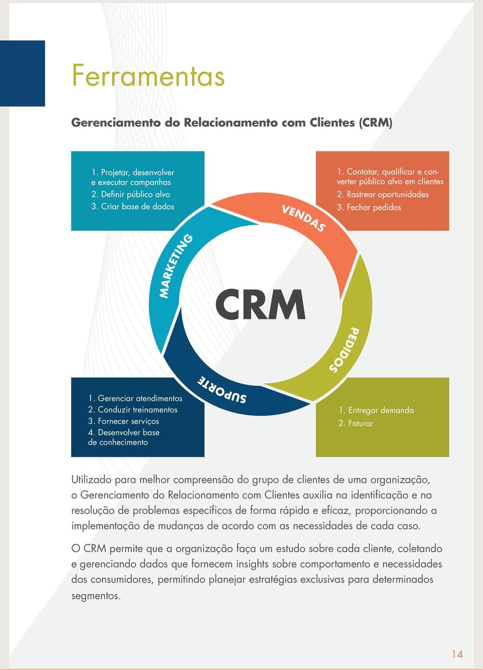 Faturar Utilizado para melhor compreensão do grupo de clientes de uma organização, o Gerenciamento do Relacionamento com Clientes auxilia na identificação e na resolução de problemas