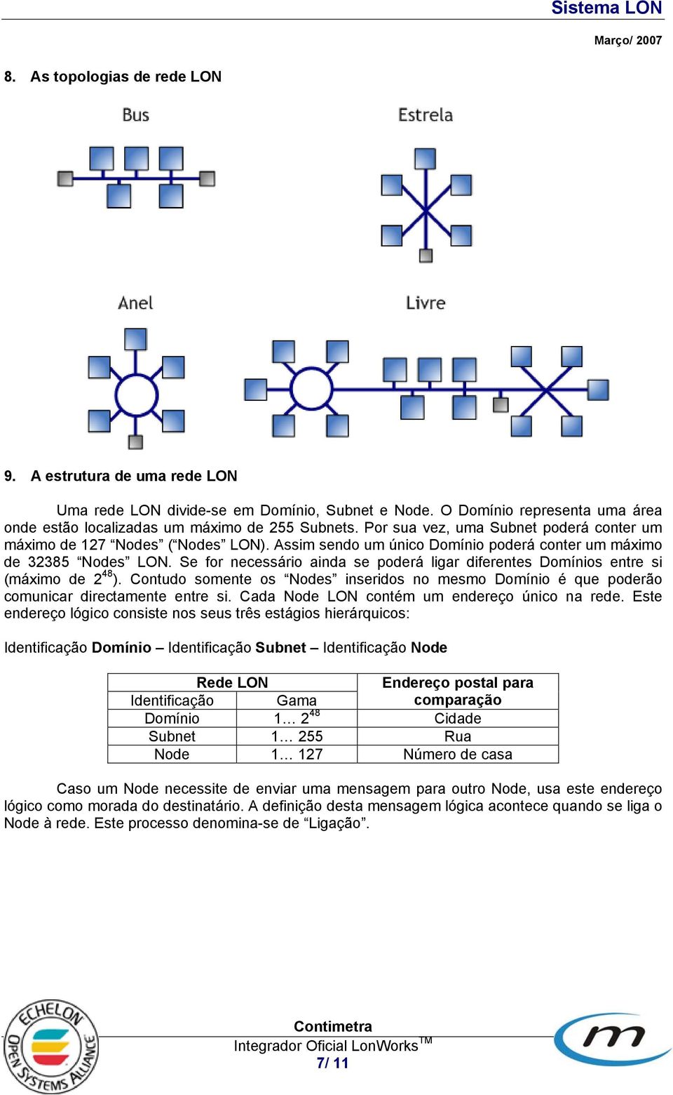 Se for necessário ainda se poderá ligar diferentes Domínios entre si (máximo de 2 48 ). Contudo somente os Nodes inseridos no mesmo Domínio é que poderão comunicar directamente entre si.