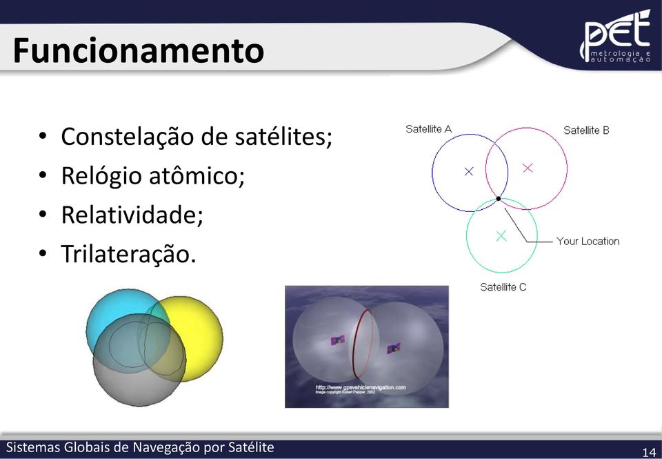 satélites; Relógio