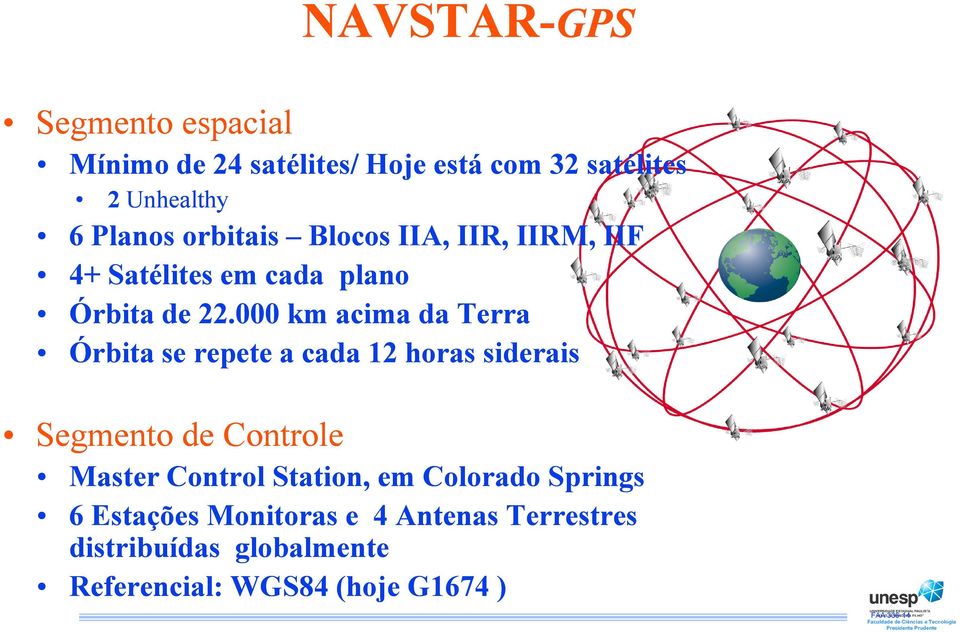 000 km acima da Terra Órbita se repete a cada 12 horas siderais Segmento de Controle Master Control