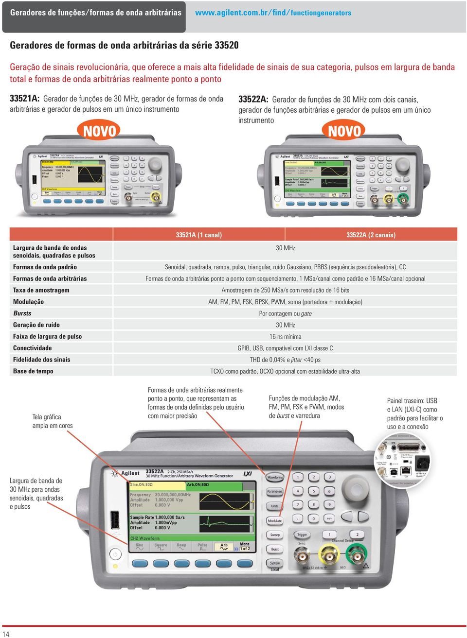 banda total e formas de onda arbitrárias realmente ponto a ponto 33521A: Gerador de funções de 30 MHz, gerador de formas de onda arbitrárias e gerador de pulsos em um único instrumento 33522A: