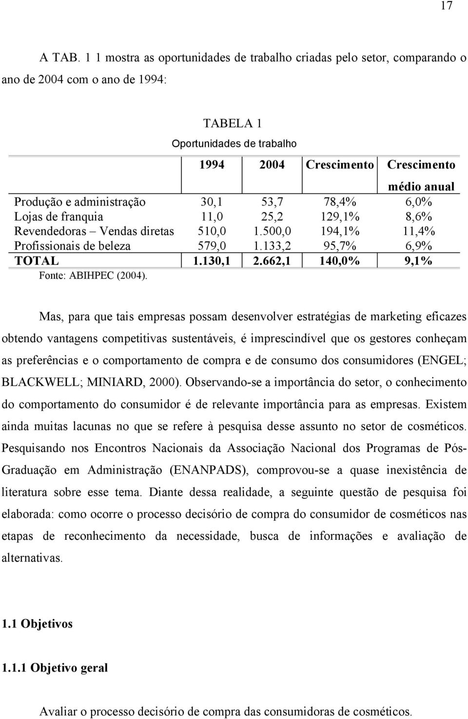 administração 30,1 53,7 78,4% 6,0% Lojas de franquia 11,0 25,2 129,1% 8,6% Revendedoras Vendas diretas 510,0 1.500,0 194,1% 11,4% Profissionais de beleza 579,0 1.133,2 95,7% 6,9% TOTAL 1.130,1 2.