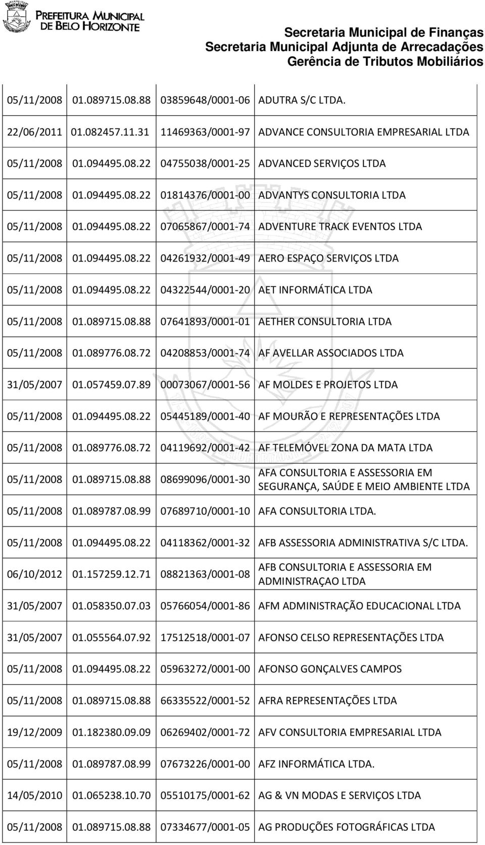 094495.08.22 04322544/0001-20 AET INFORMÁTICA 05/11/2008 01.089715.08.88 07641893/0001-01 AETHER CONSULTORIA 05/11/2008 01.089776.08.72 04208853/0001-74 AF AVELLAR ASSOCIADOS 31/05/2007 01.057459.07.89 00073067/0001-56 AF MOLDES E PROJETOS 05/11/2008 01.