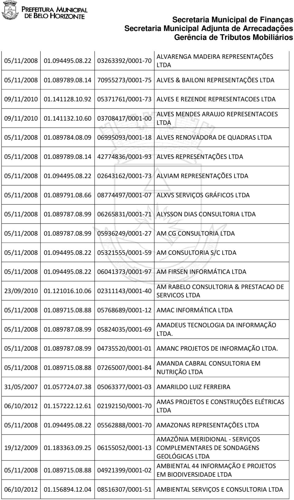 089789.08.14 42774836/0001-93 ALVES REPRESENTAÇÕES 05/11/2008 01.094495.08.22 02643162/0001-73 ALVIAM REPRESENTAÇÕES 05/11/2008 01.089791.08.66 08774497/0001-07 ALXVS SERVIÇOS GRÁFICOS 05/11/2008 01.