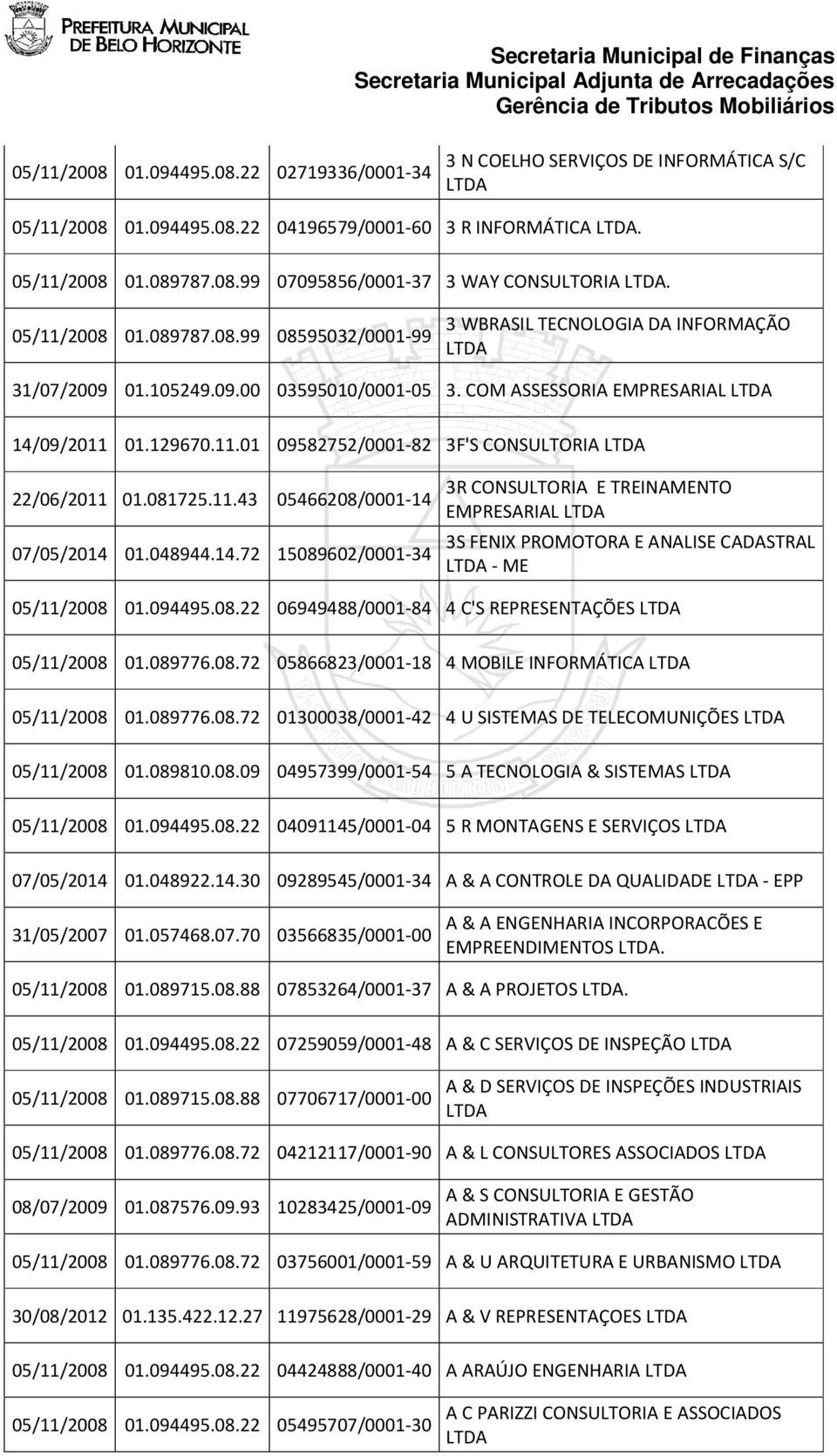 081725.11.43 05466208/0001-14 07/05/2014 01.048944.14.72 15089602/0001-34 3R CONSULTORIA E TREINAMENTO EMPRESARIAL 3S FENIX PROMOTORA E ANALISE CADASTRAL - ME 05/11/2008 01.094495.08.22 06949488/0001-84 4 C'S REPRESENTAÇÕES 05/11/2008 01.